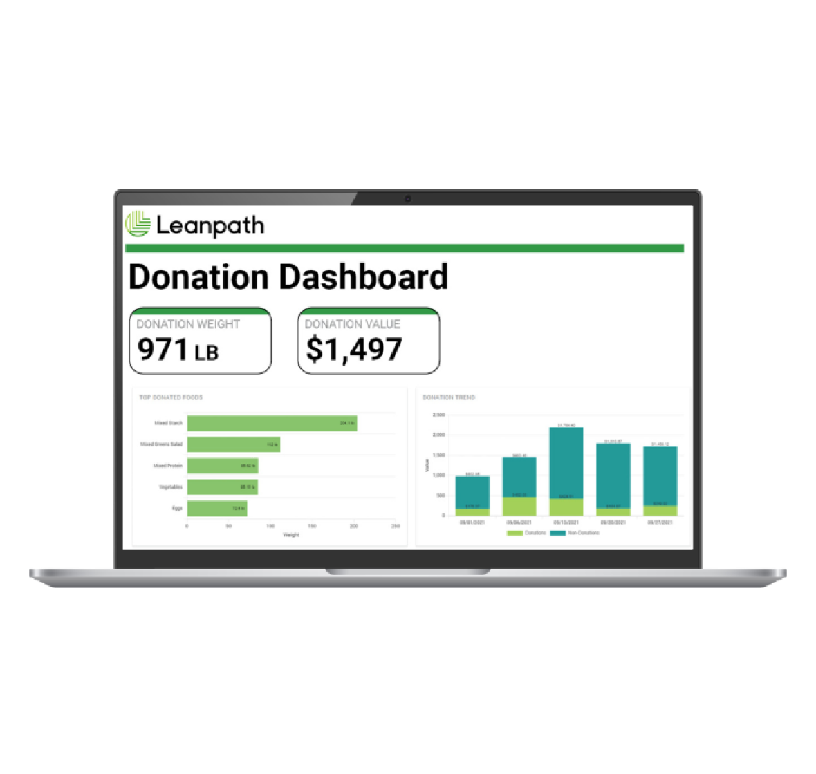 Image depicting a digital dashboard for tracking food donations, ensuring regulatory compliance and enhancing efficiency visibility