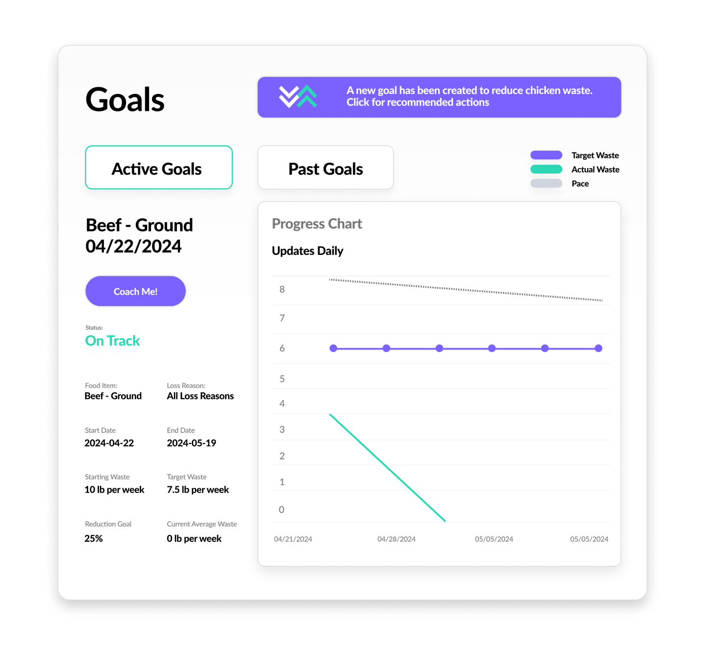 A project dashboard displaying goals and progress metrics, featuring visual indicators and data summaries for effective tracking