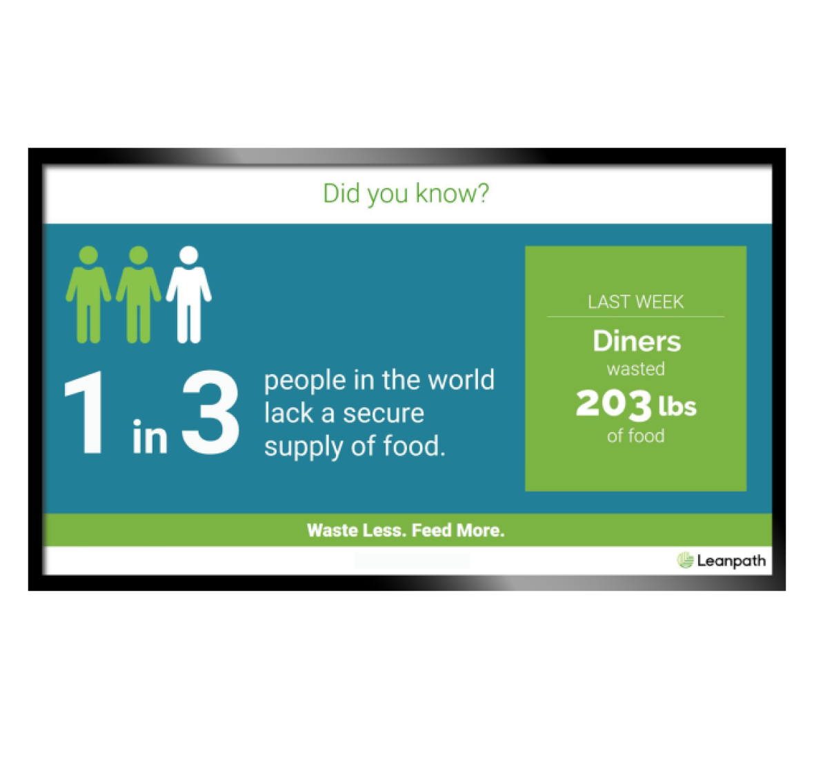 Infographic illustrating that 3 in 10 individuals globally are classified as overweight or obese, highlighting a significant health issue